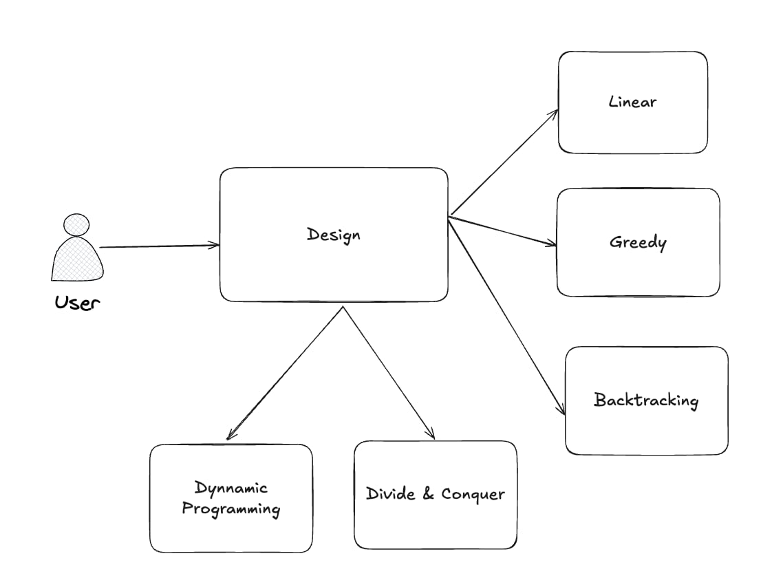 Algorithm Design